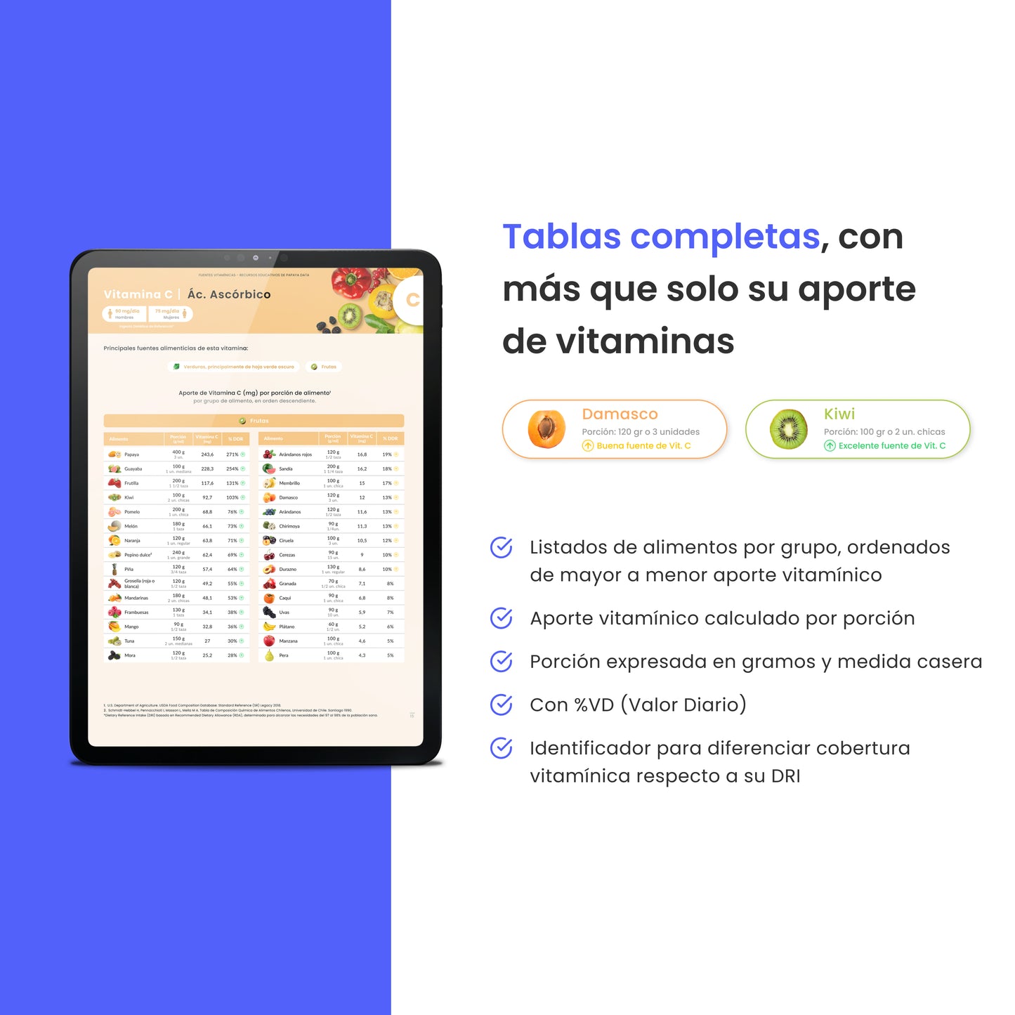 [PDF] Fuentes Vitamínicas | Tablas de alimentos por porción 🥗🍎✨
