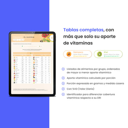 [PDF] Fuentes Vitamínicas | Tablas de alimentos por porción 🥗🍎✨