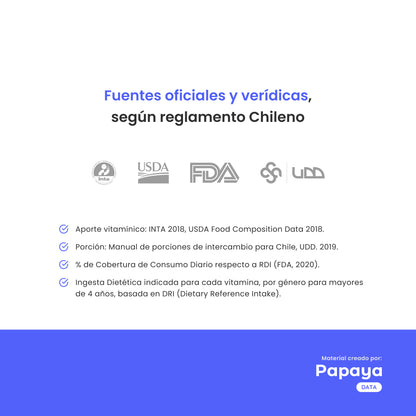 [PDF] Fuentes Vitamínicas | Tablas de alimentos por porción 🥗🍎✨